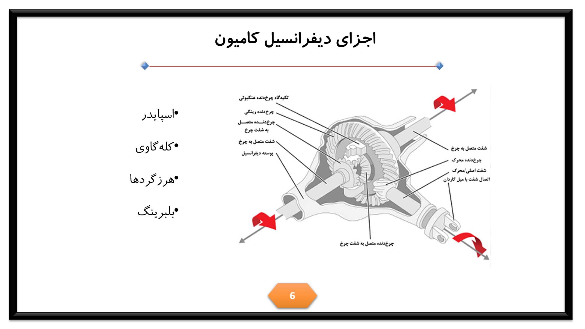 پاورپوینت دیفرانسیل کامیون 